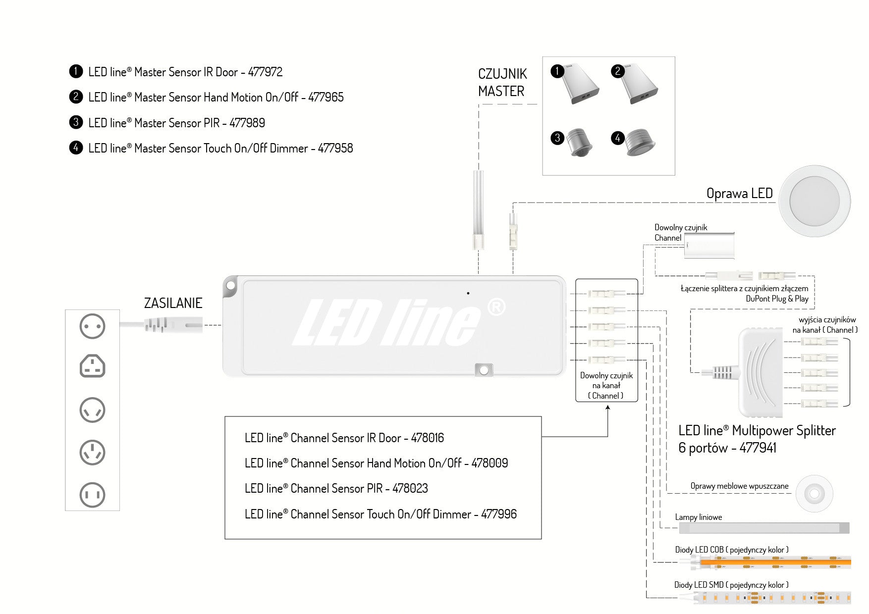 MULTIPOWER Master Sensor Touch Aan/Uit Dimmer